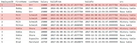 Managing Temporal Table History In Sql Server 2016