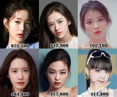 Most Popular Female Kpop Idols In 2023