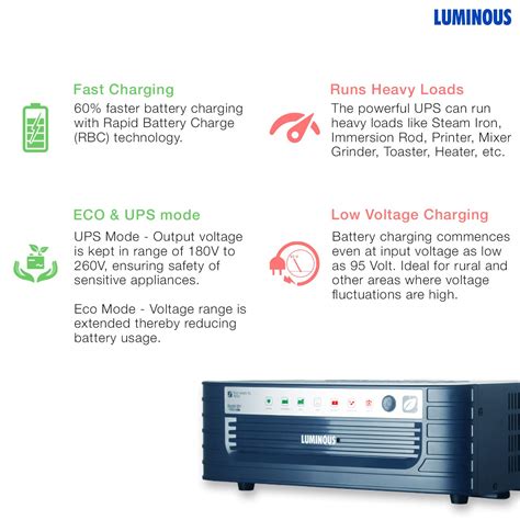 Luminous Eco Watt XL Rapid 1650 12V IPS Inverter Efficient Power