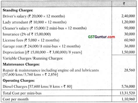 Service Costing Ca Inter Costing Study Material Gst Guntur