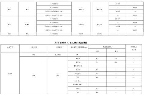 C5240 磷青铜 化学成份力学性能 哔哩哔哩