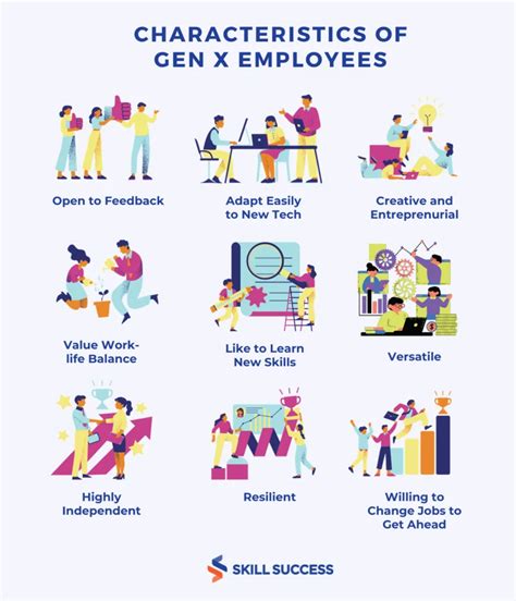 10 Prominent Generation X Characteristics in the Workplace | Skill ...