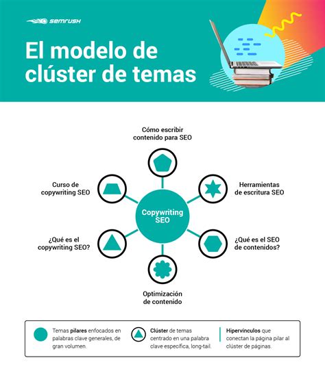 Plan De Contenidos C Mo Detectar Temas E Ideas Para Tu Blog