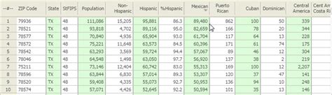 Hispanic Population By Specific Origin By Zip Code Decision Making