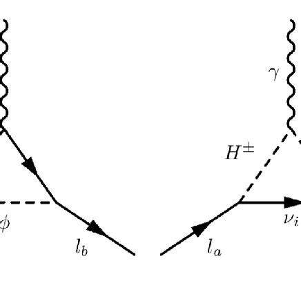 One Loop Diagrams Contributing To With A Neutral Scalar Diagram On