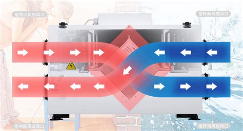 新风系统是怎么工作的新风系统原理示意图 房间