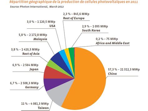 Vivaldi Environnement Blog Classement Des Pays Producteurs D