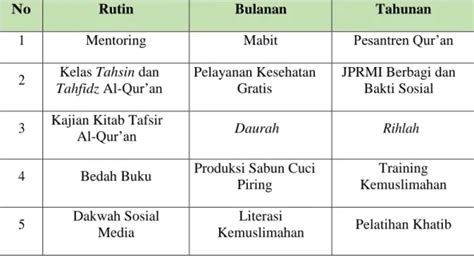 STRATEGI DAKWAH JARINGAN PEMUDA DAN REMAJA MASJID INDONESIA JPRMI DI