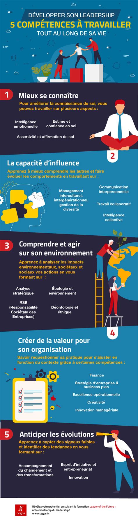 Développer son leadership 5 compétences à travailler au long de sa vie