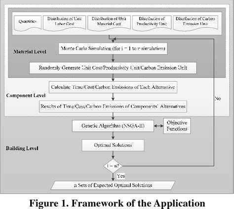 Figure 1 From Application Of Monte Carlo Simulation And Optimization To