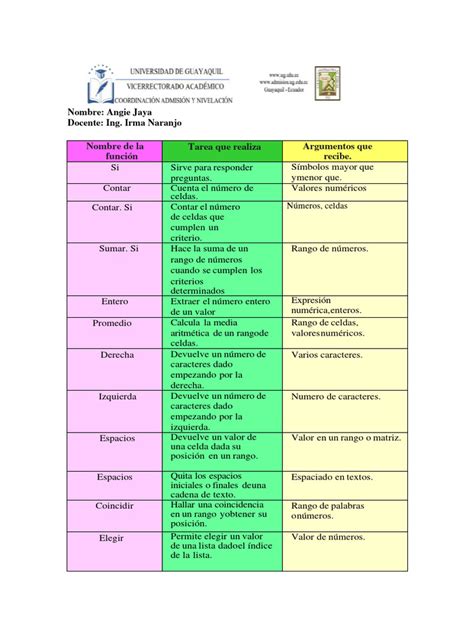 Funciones en Excel. | PDF | Matriz (Matemáticas) | Álgebra
