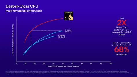 Can Snapdragon X Elite finally make Windows on Arm a gaming champ ...