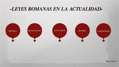 Leyes Romanas En La Actualidad By Marta Garcia On Prezi