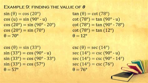 Cofunction Identities in Trigonometry (With Proof and Examples) - Owlcation