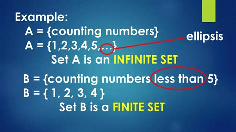 Finite And Infinite Equal And Equivalent Ways Of Naming Sets Ppt