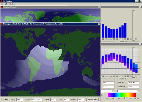 Propagation Prediction Software Ham Radio - learningpasee