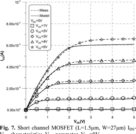 Figure From Algorithms On The Extraction Of Bsim Mosfet Model