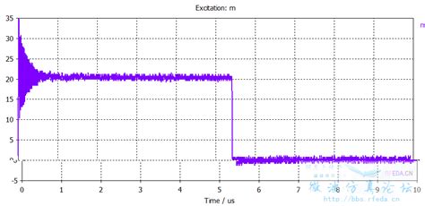 Cst Mws仿真后1d Result中的energy 微波eda网