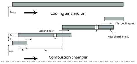 Sketch of the combustion chamber geometry. | Download Scientific Diagram