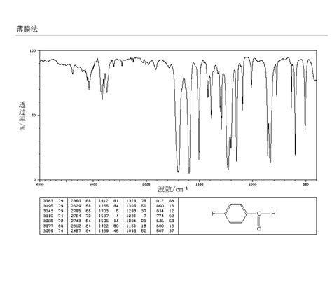 4 Fluorobenzaldehyde459 57 4 Ir Spectrum