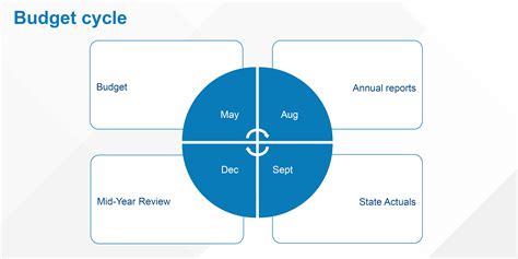 New budget cuts will affect every wa state salaries by employee 3