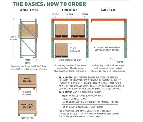 Literature Storcoor Where Storage Meets Design Pallet Rack