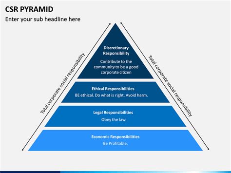 Csr Pyramid In 2020 Social Responsibility Pyramids Corporate Social