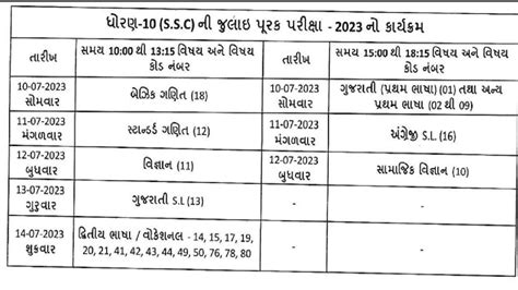 GSEB SSC And HSC Supplementary Exam Time Table 2023 Released Check