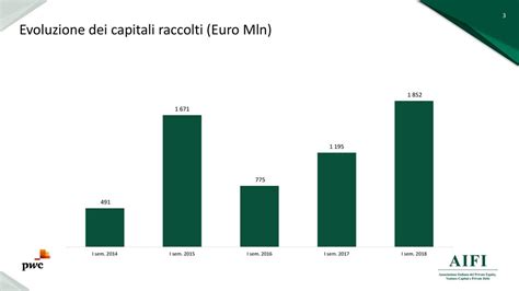 Del Private Equity E Venture Capital Ppt Scaricare