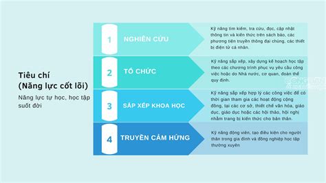 Xác định Bộ Tiêu chí đánh giá mô hình Công dân học tập