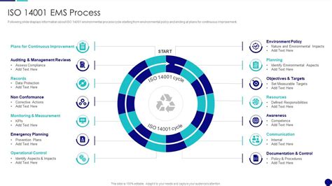 Iso Ems Process Qcp Templates Set Ppt Powerpoint Presentation