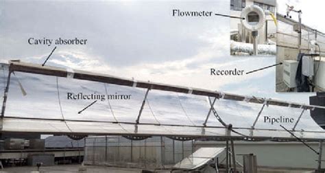 The parabolic trough solar collector system. | Download Scientific Diagram