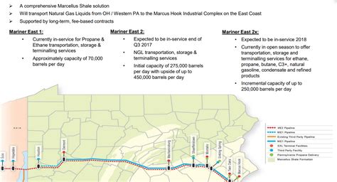 Energy Transfer Partners Merger With Sunoco Logistics Partners Bodes