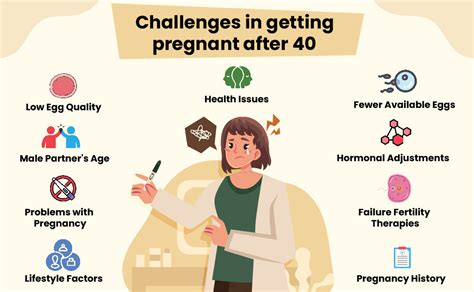 Getting Pregnant After Best Chances Explained