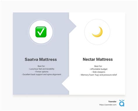 Saatva Vs Nectar Top Mattress Showdown