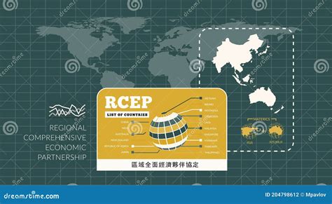 Rcep Regional Comprehensive Economic Partnership Vector Infographics