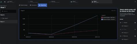 aimes launches visual reports  models calculation trustworthy