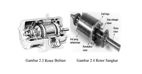 Pengertian Dan Bagian Dari Motor Listrik Mf Blog