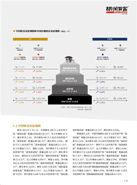 胡润百富：2022意才·胡润财富报告 先导研报