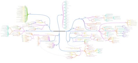 The Uks Evolving Human Landscape Topic 5 Gcse Geography Coggle