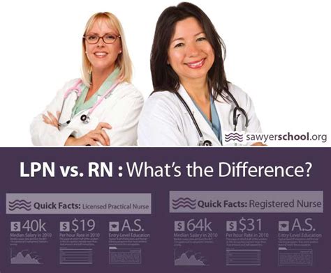 Whats The Difference Between LVN And RN Program LVN