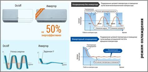 какую недорогую сплит систему выбрать для квартиры