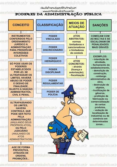 Poderes Da Administração Pública Noções De Administração