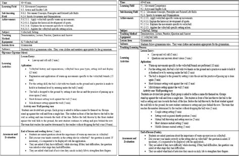 Example 1. week traditional and flipped classroom lesson plan ...