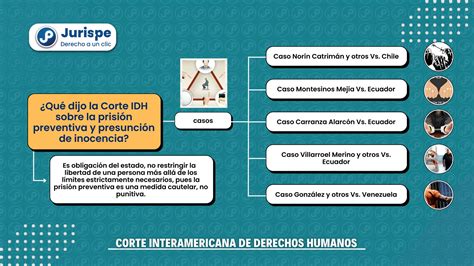 5 sentencias de la Corte IDH sobre prisión preventiva y presunción de