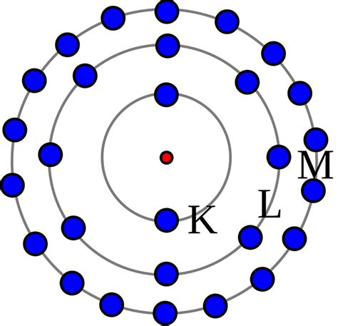 Bohr Rutherford Diagram For Na