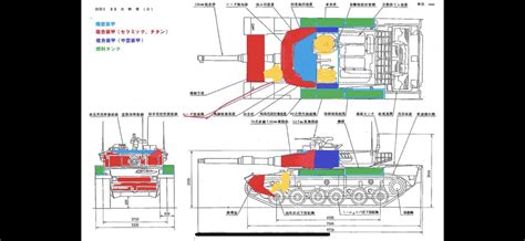 On Twitter Warthunder A Layout Prediction Diagram Comparing