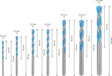 Expert Cyl Multi Construction Drill Bit Set Bosch Professional