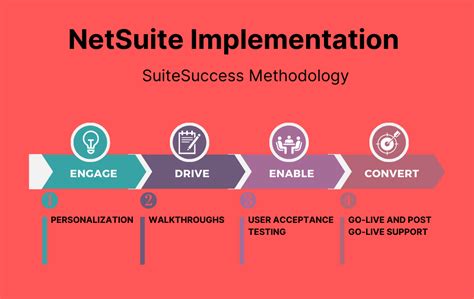 NetSuite ERP Implementation Checklist OdeBlog