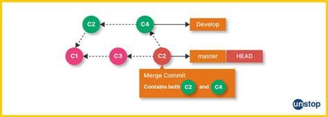 Git Cherry Pick Command Uses More With Examples Unstop